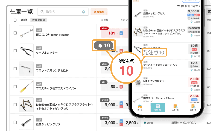 発注点管理