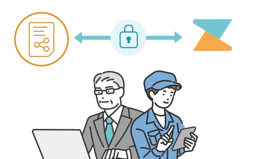 通信の暗号化保存データの暗号化