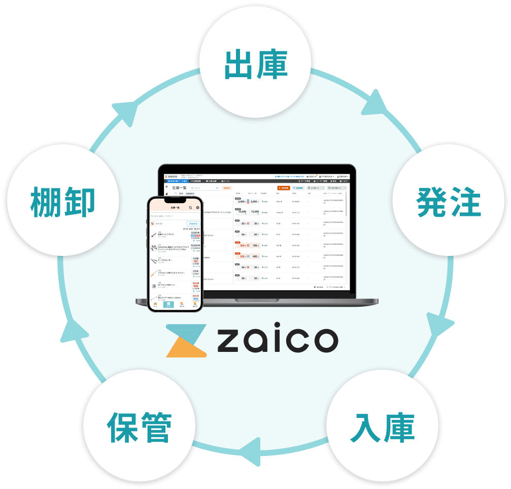 zaicoの主な機能