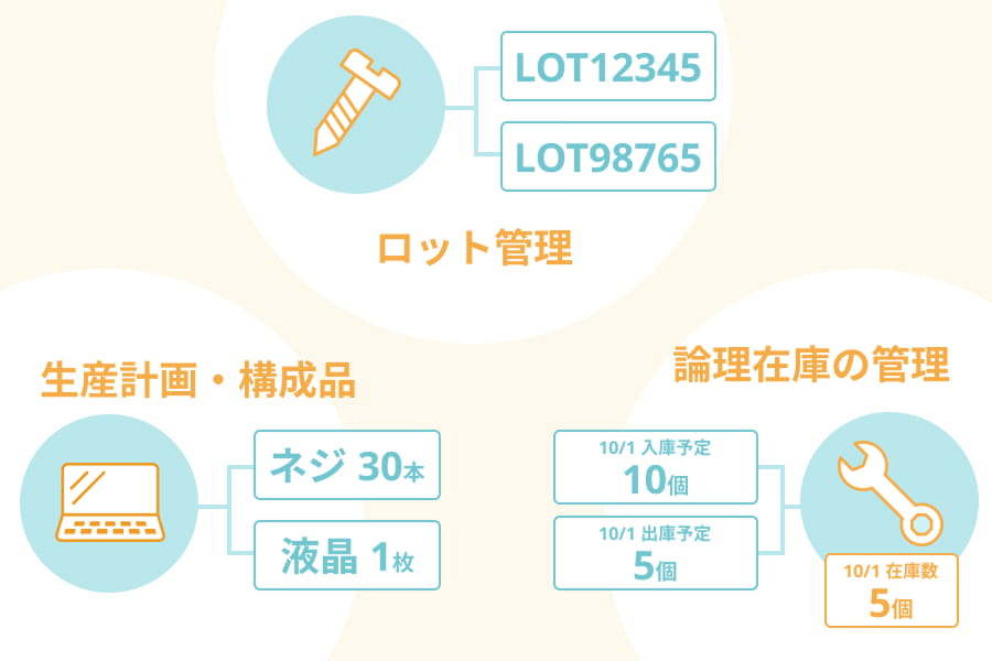 見込み量をzaicoで確認している写真