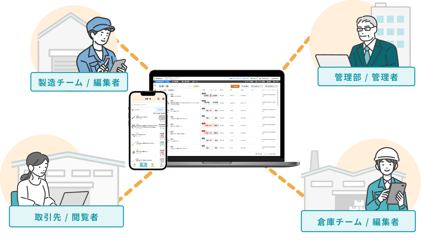 拠点・ユーザー管理