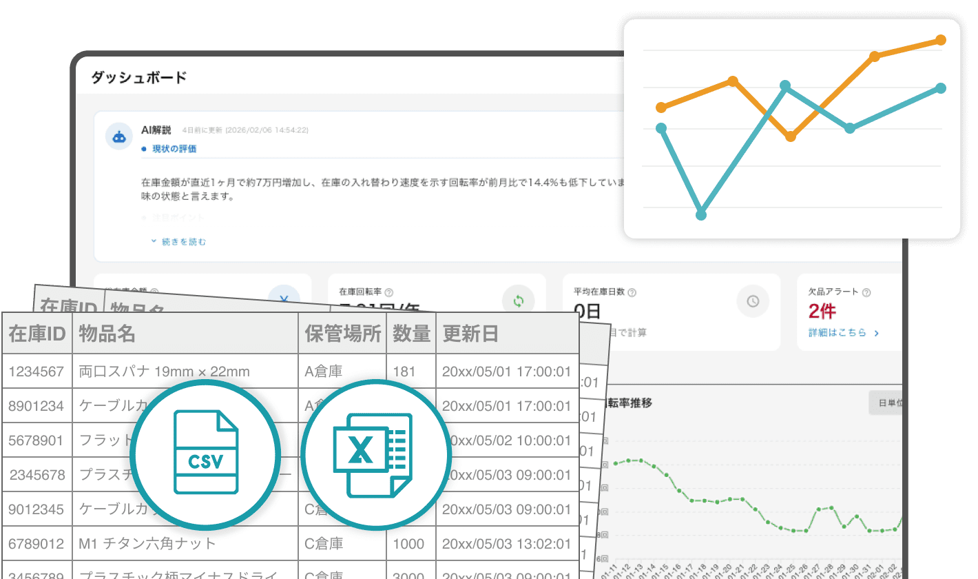 在庫データ分析