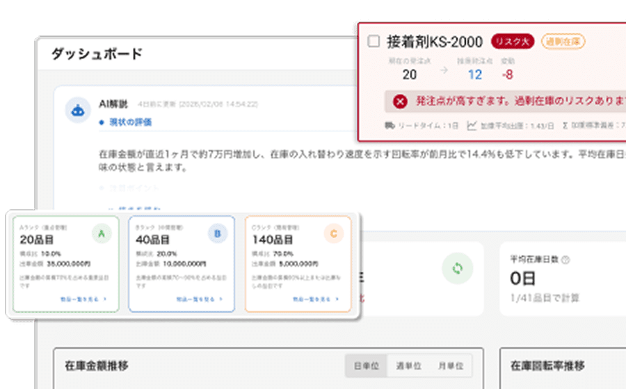 AIによるデータ分析　（zDASH – AI分析ダッシュボード -）