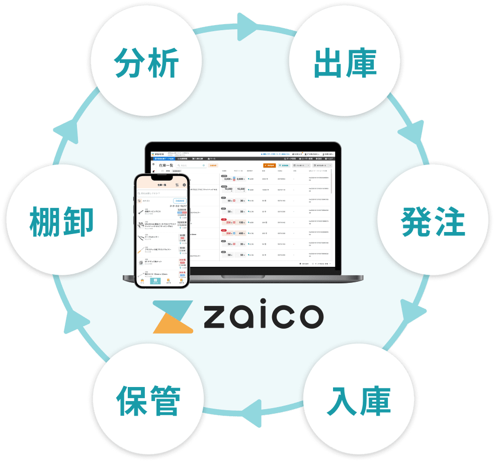 zaicoの主な機能