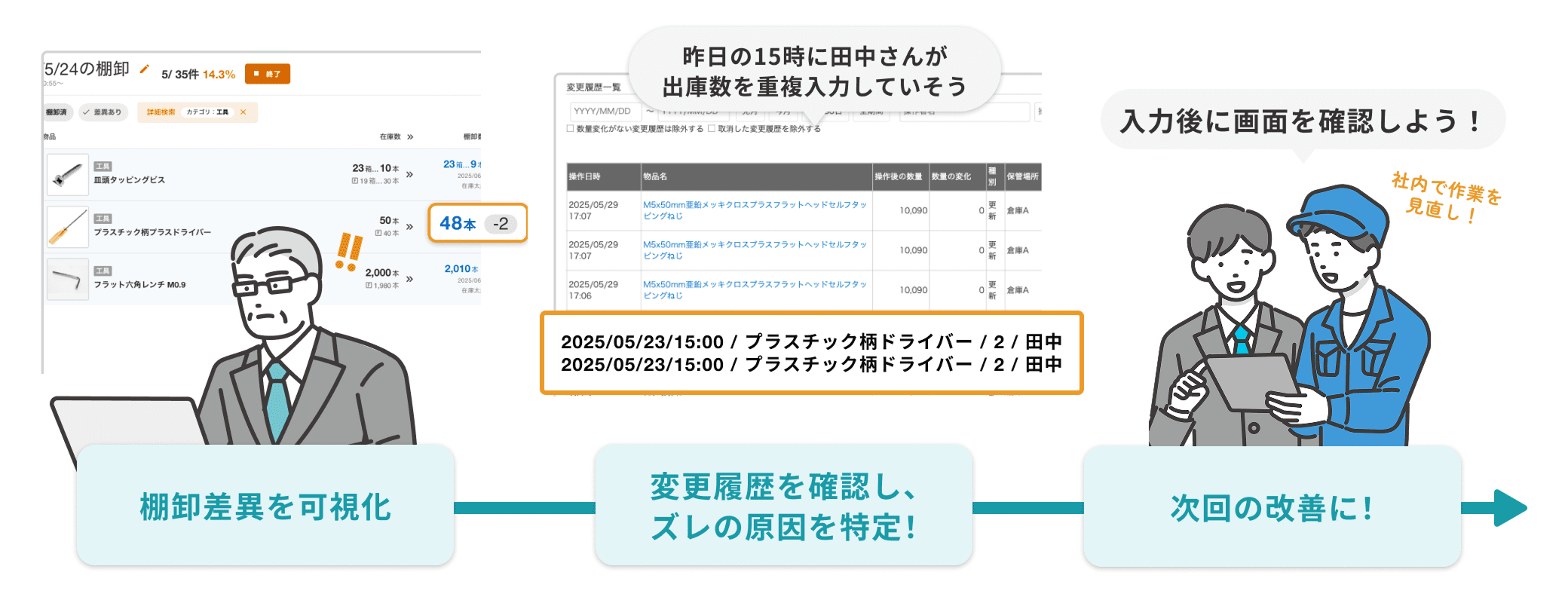 変更履歴の活用で、ズレの原因特定