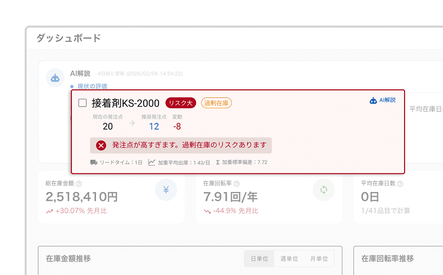 AIによる発注数の適正化