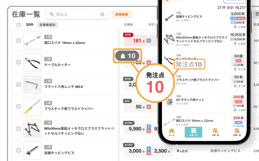 発注点管理