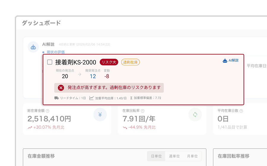 AIによる発注数の適正化