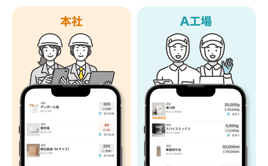 拠点単位の在庫管理