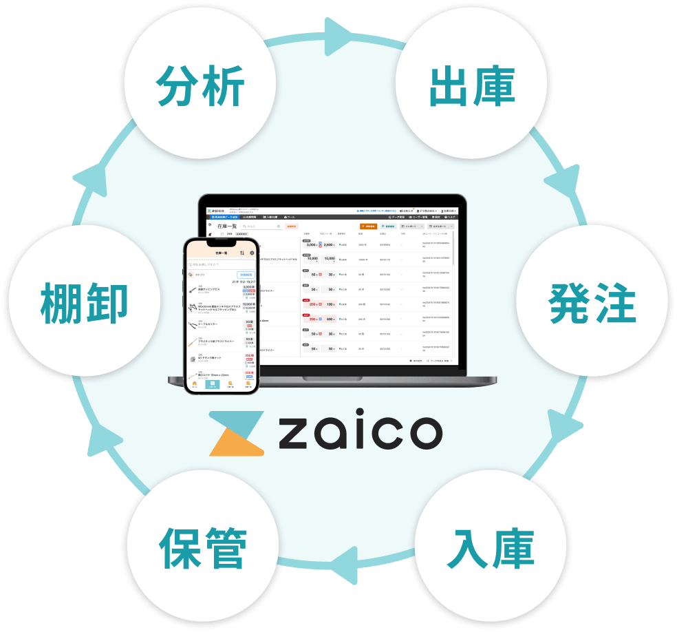 zaicoの主な機能