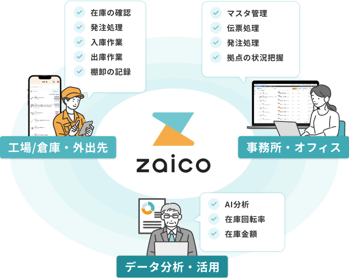 工場/倉庫・外出先、事務所・オフィス、データ分析・活用の課題を解決