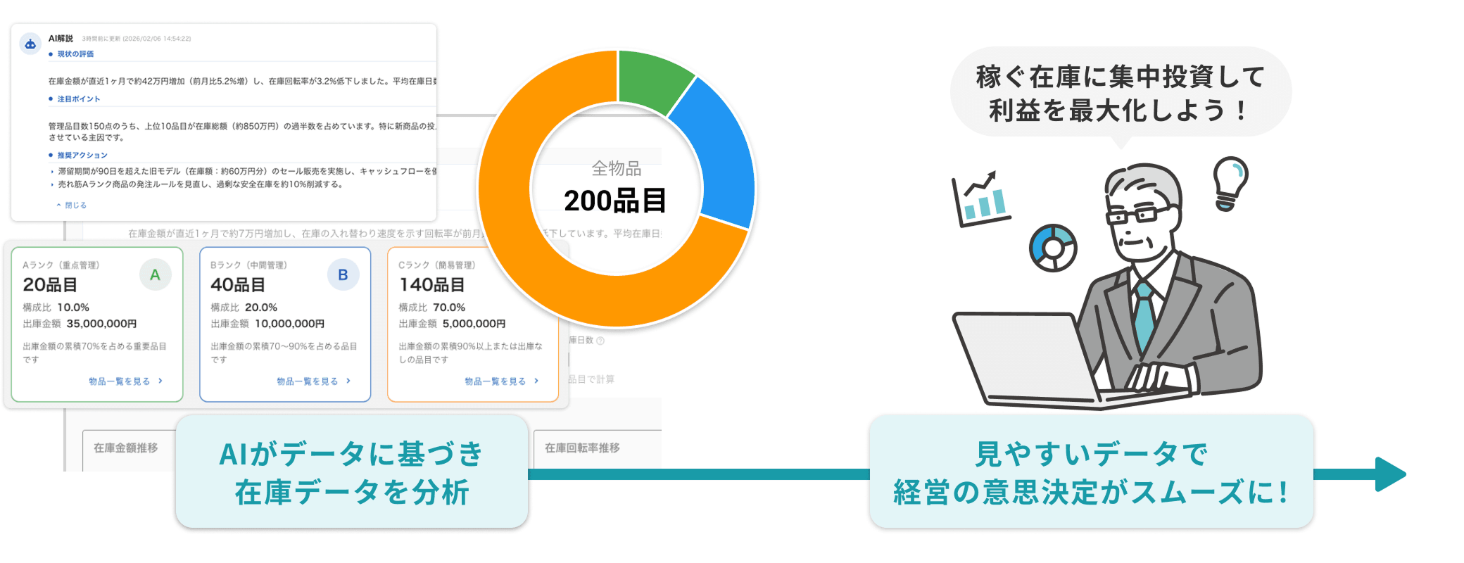 滞留在庫の可視化と分析で、過剰な積み増しを抑制