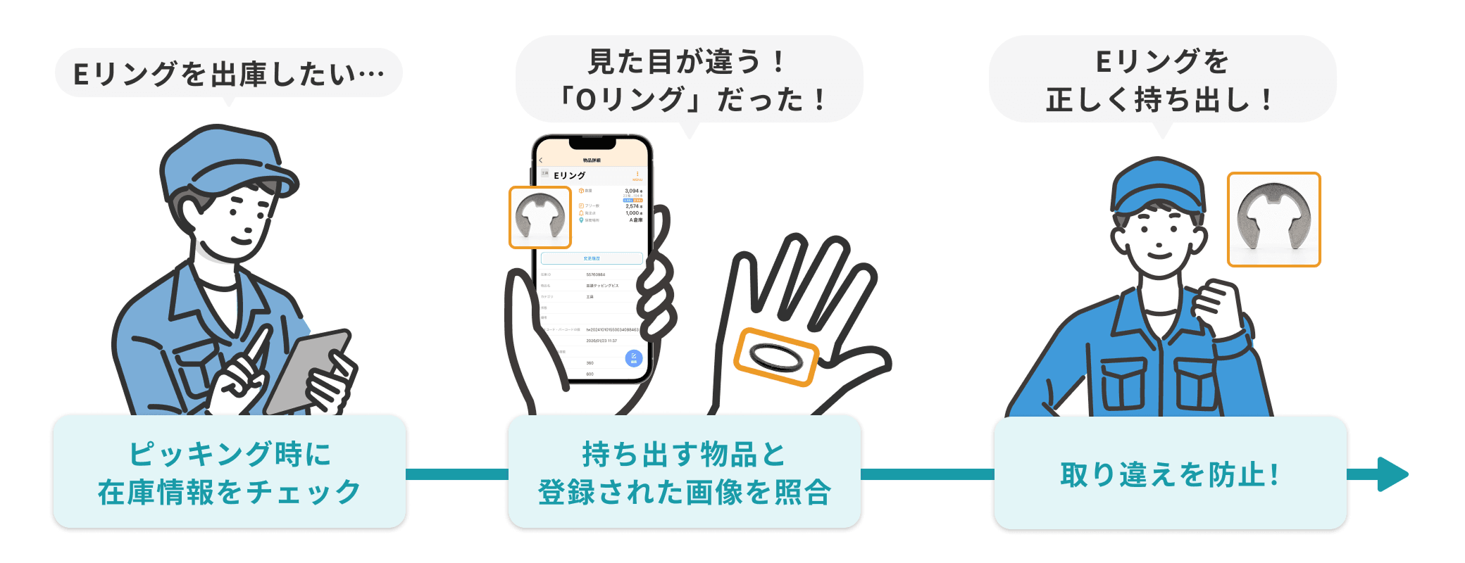 画像やファイルまとめて管理