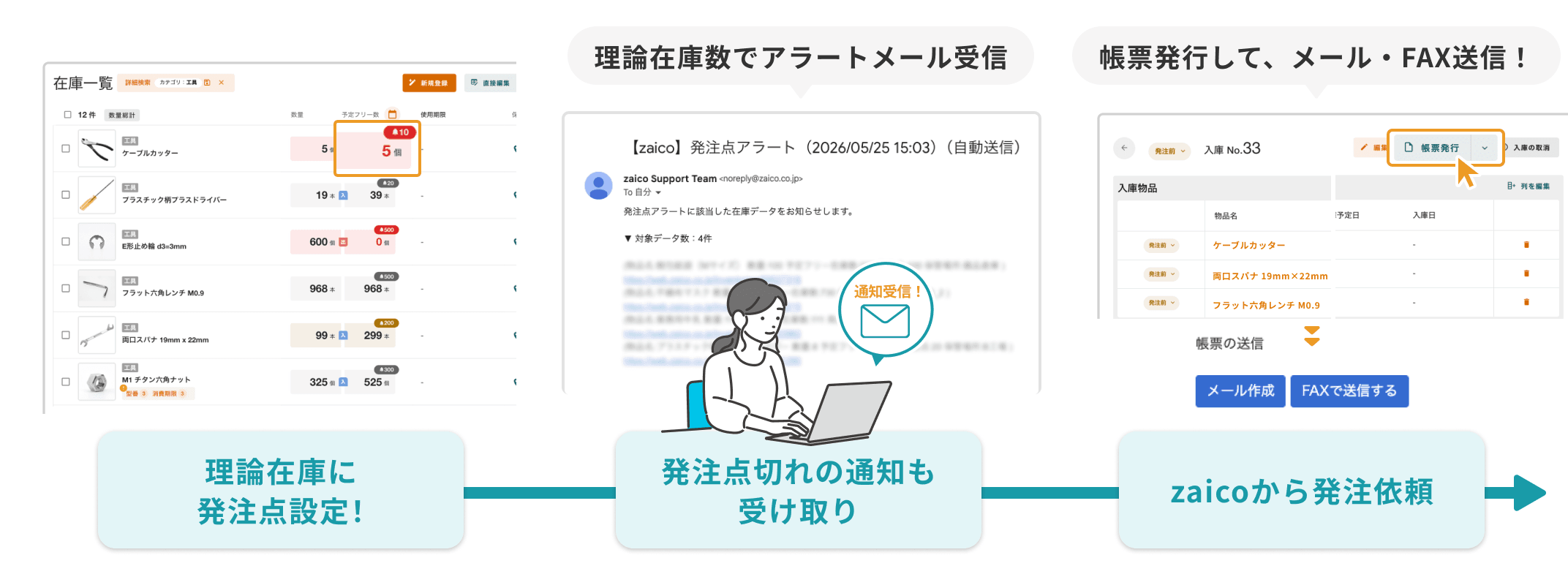 理論在庫を発注点アラートと連携