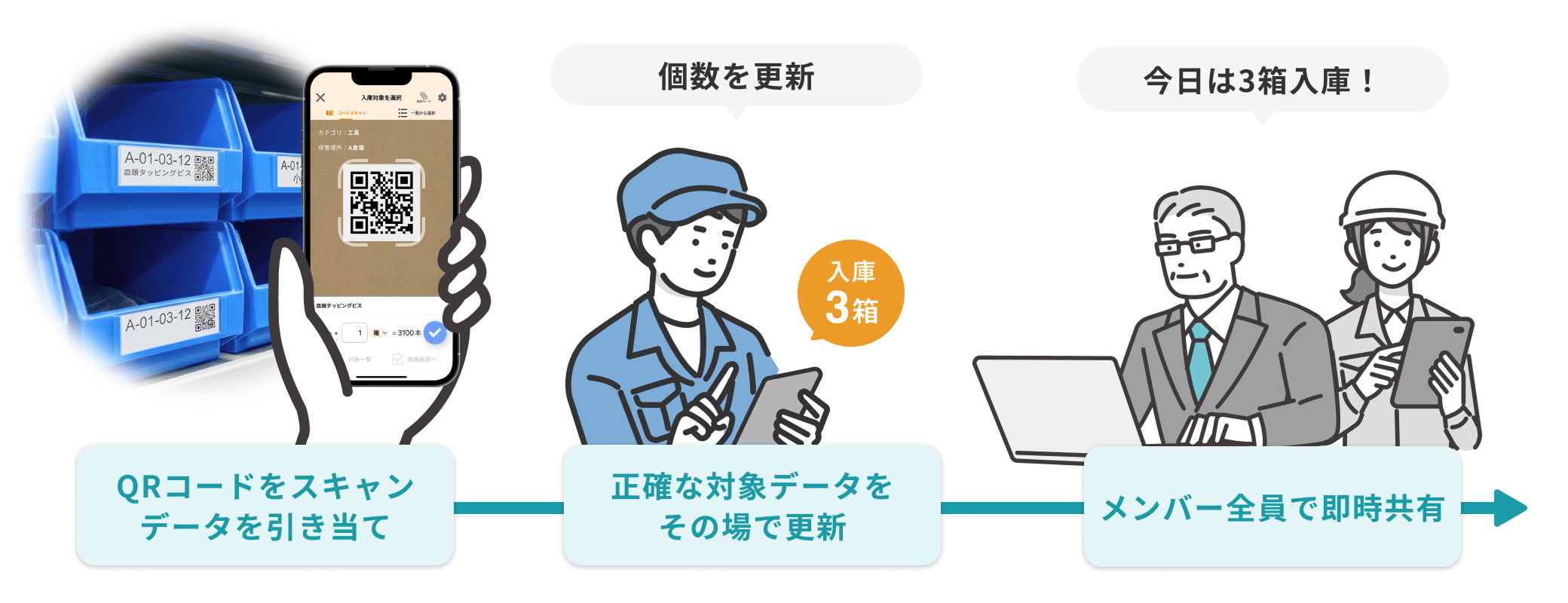 現場から、スマホでリアルタイムに数を更新