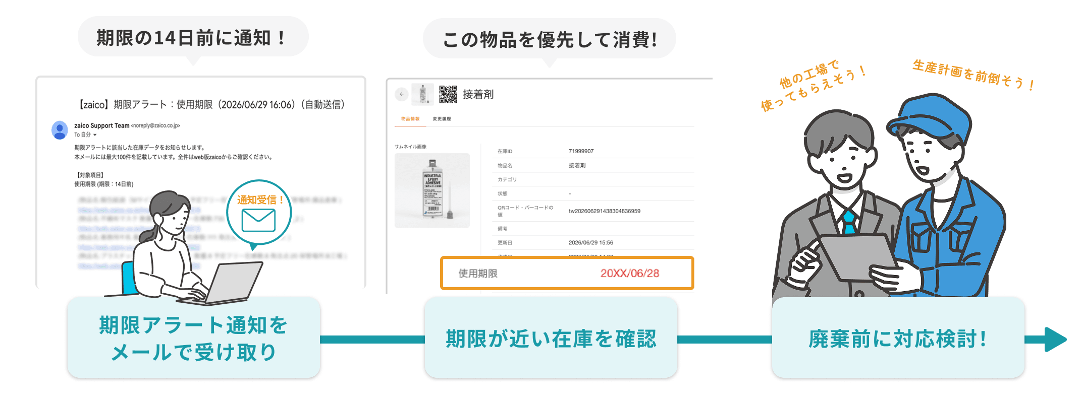期限アラートで、廃棄になる前に気づける