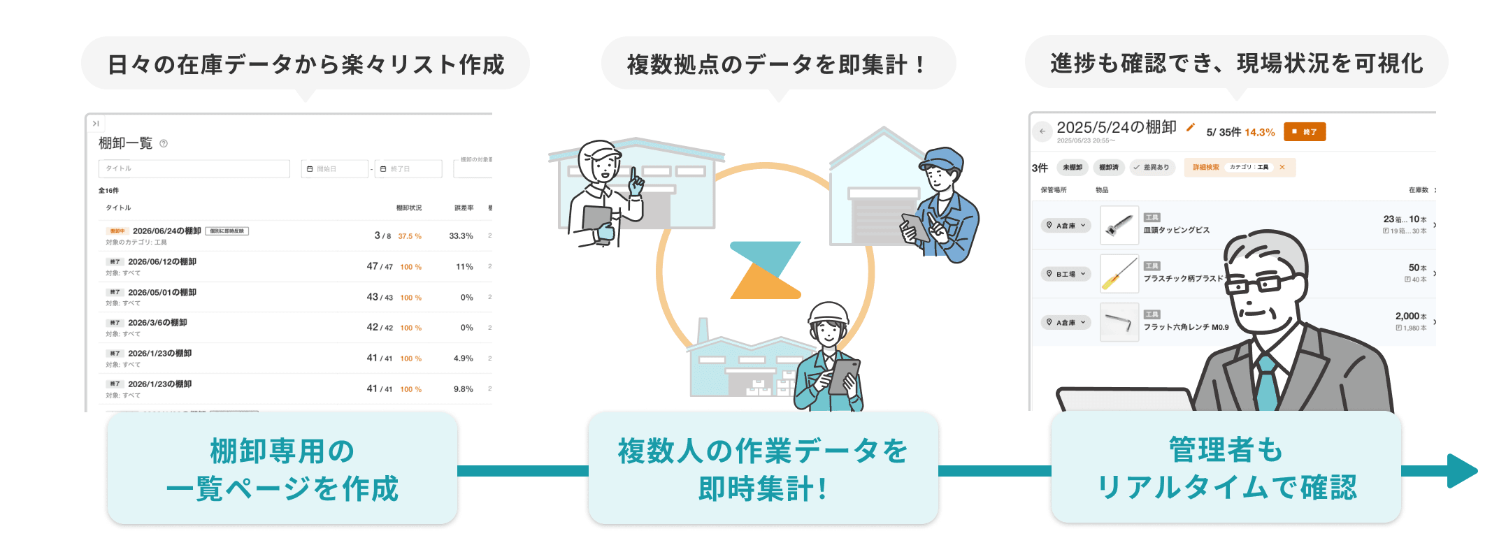 棚卸の進行具合と差異もリアルタイムで確認