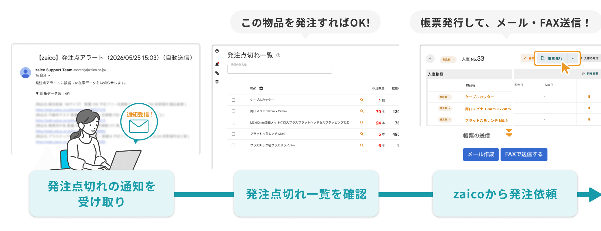 発注点アラートで、欠品前の対応を仕組み化