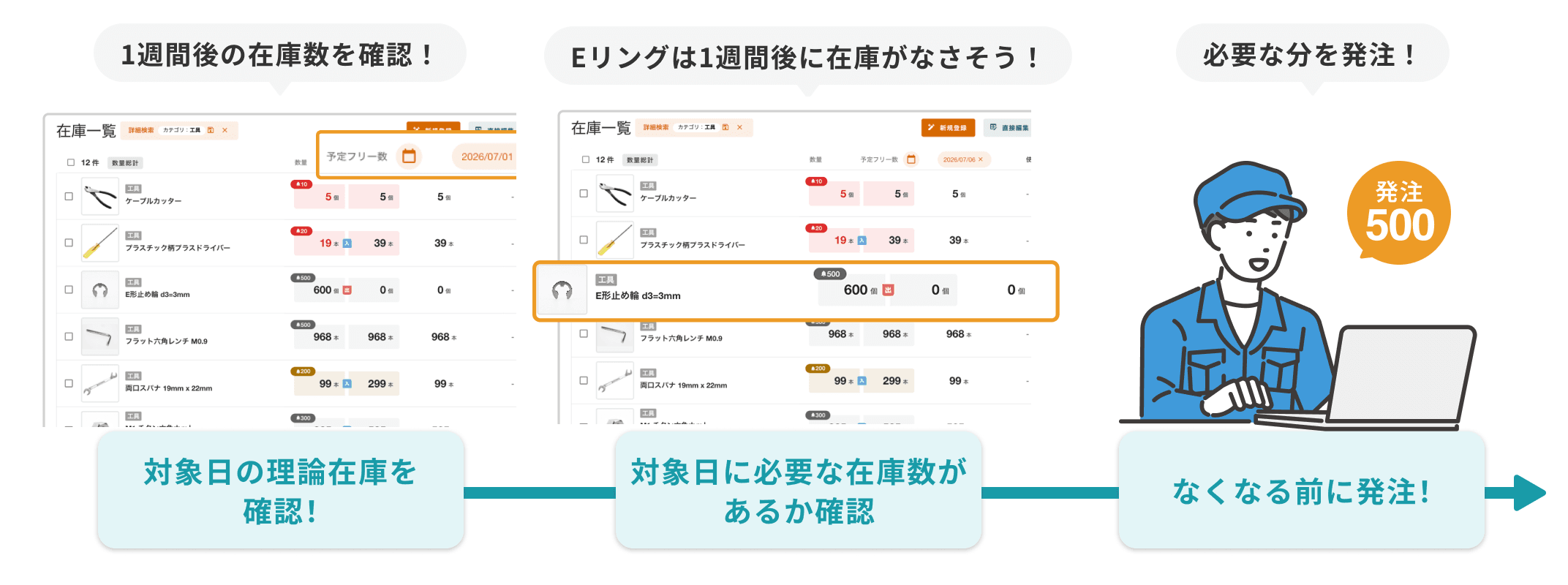 理論在庫数を表示して、今使える数と今後の動きを同時に把握