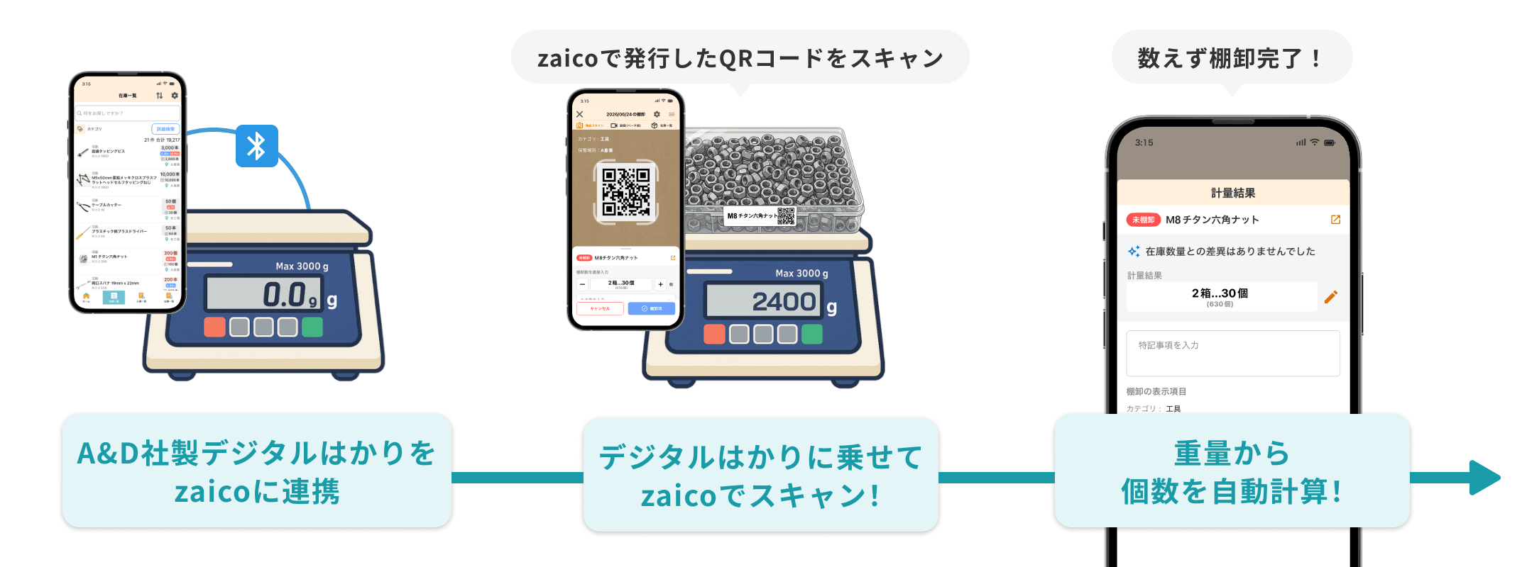 重量計連携で、数えない棚卸も実現