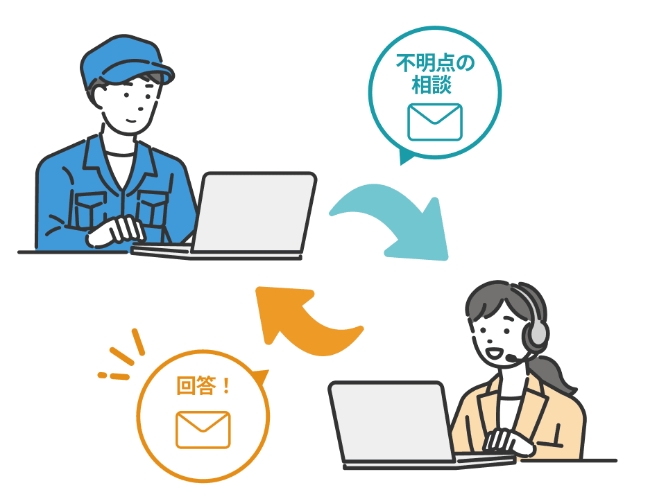 メールサポートのイメージ