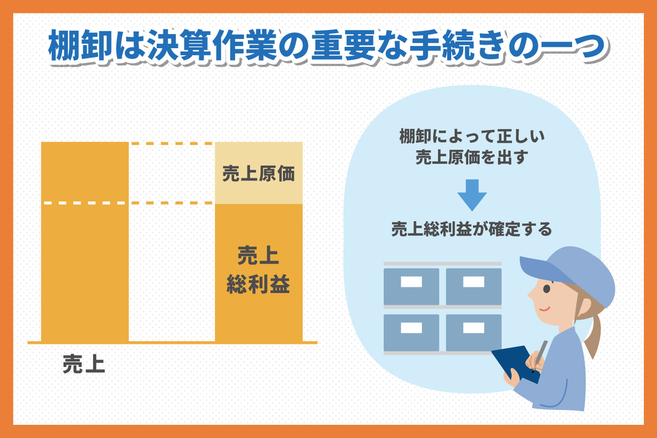 棚卸は決済作業の重要な手続きの一つ