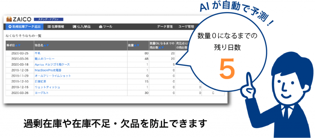 無くなりそうなもの一覧をAiが作成