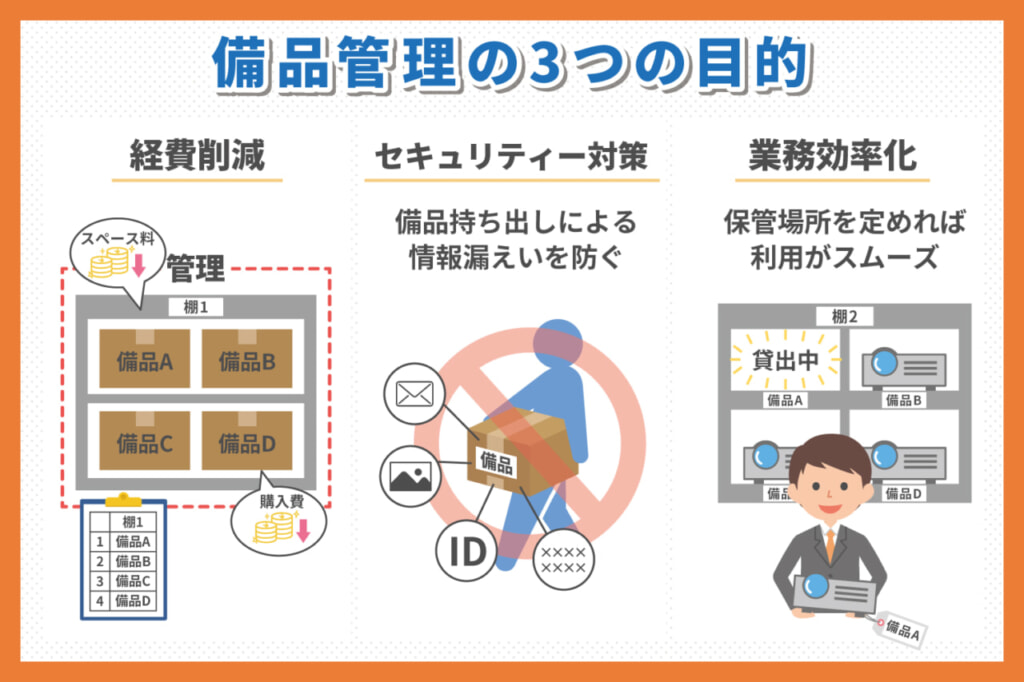 備品管理の3つの目的