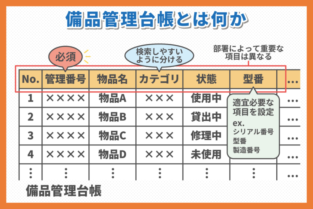 備品管理台帳とは何か