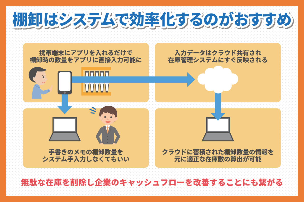 棚卸はシステムで効率化