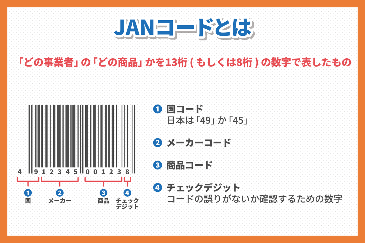 商品コード規格「JANコード」とは