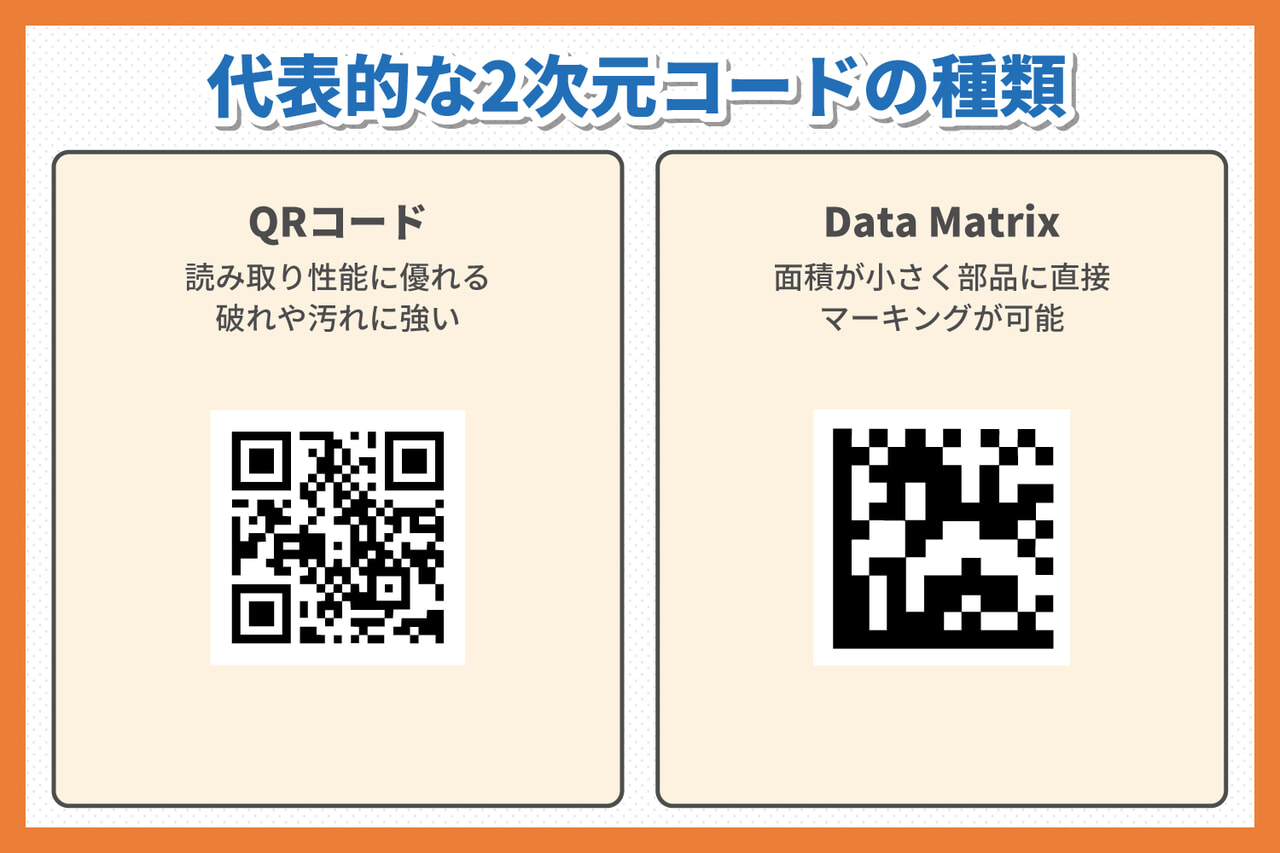 代表的な2次元コードの種類（QRコード、DataMatrix）