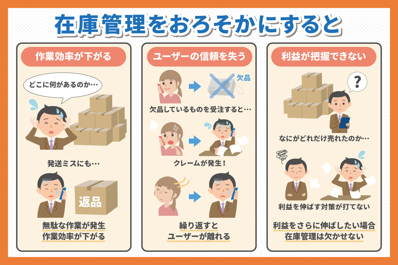 在庫管理をおろそかにすると（作業効率が下がる、ユーザーの信頼を失う、利益が把握できない）