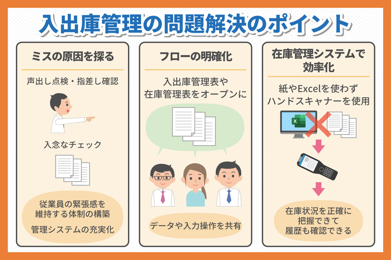 入出庫管理の問題解決のポイント