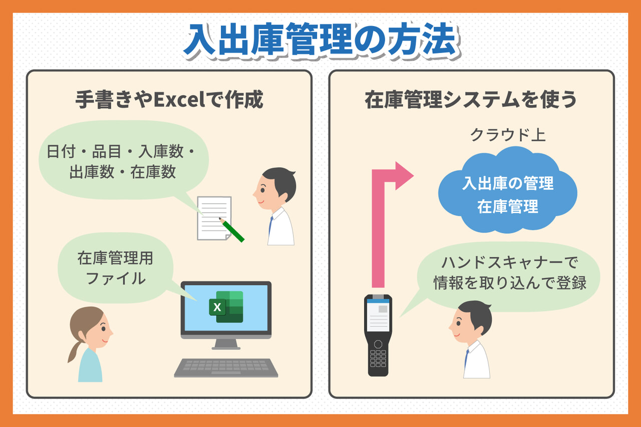 入出庫管理の方法