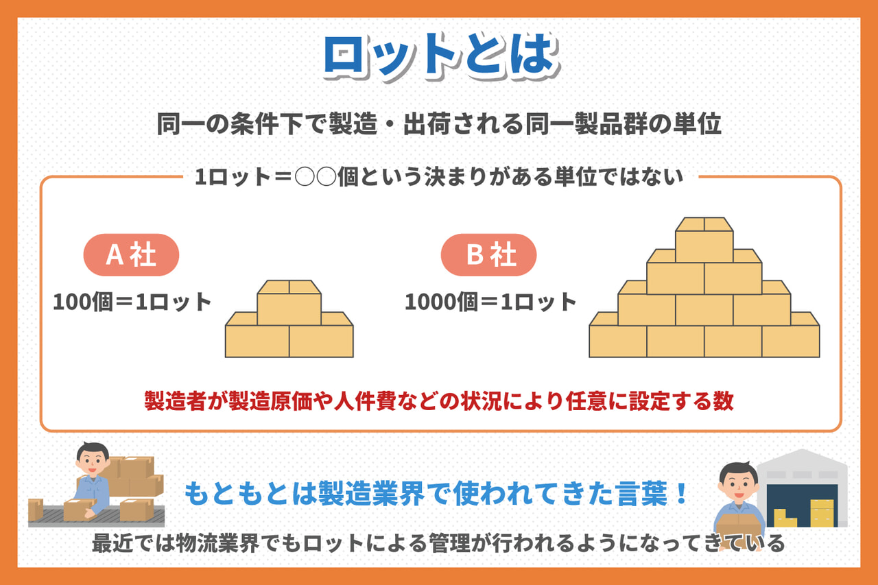 ロットとは（同一の条件下で製造・出荷される同一製品群の単位）