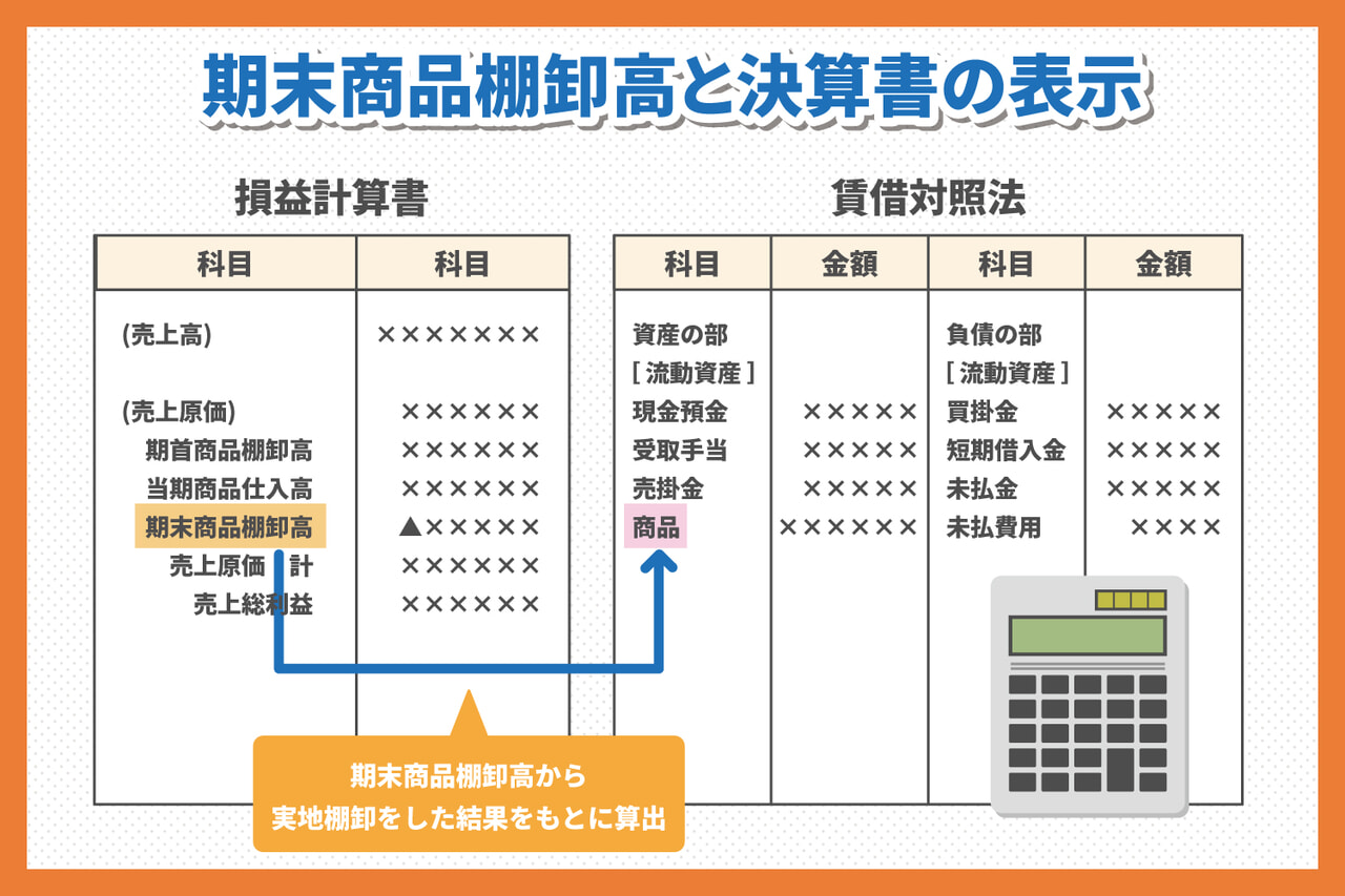 期末商品棚卸高の決算書の表示