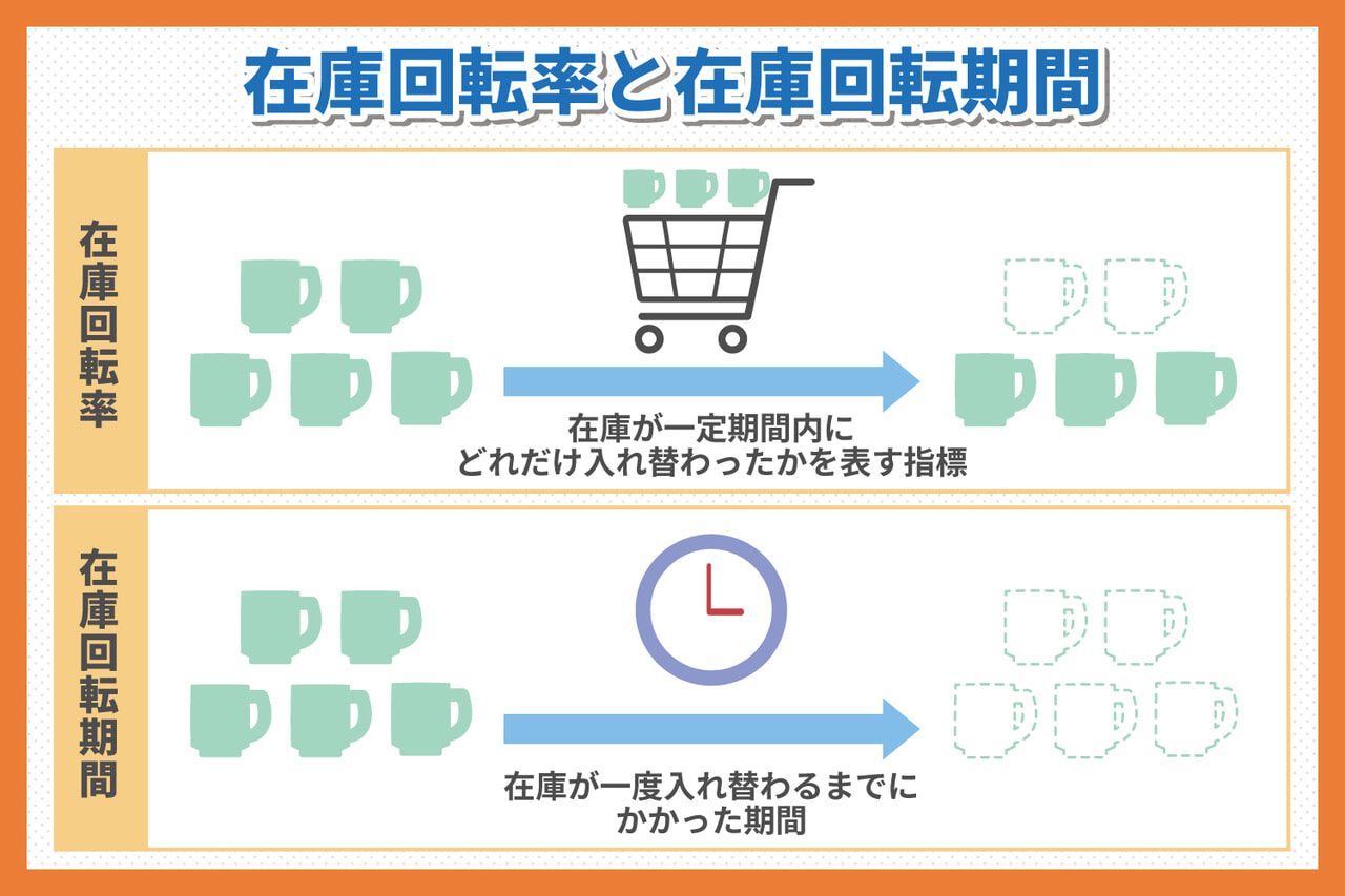 在庫回転率と在庫回転期間