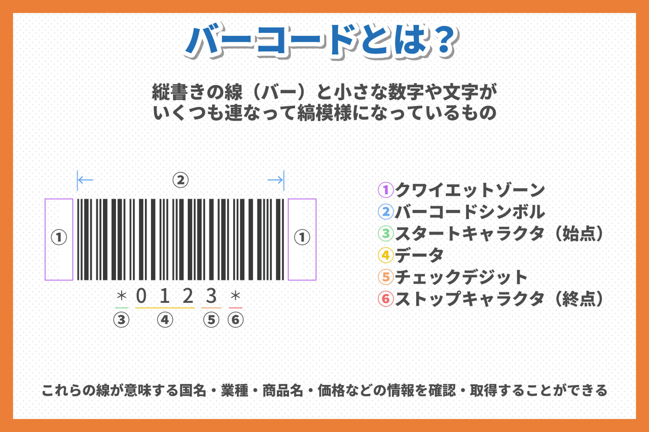 バーコードとは？（縦書きの線（バー）と小さな数字や文字がいくつも連なって縞模様になっているもの）