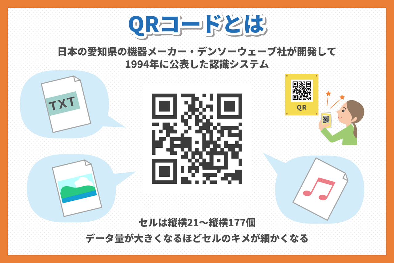 QRコードとは