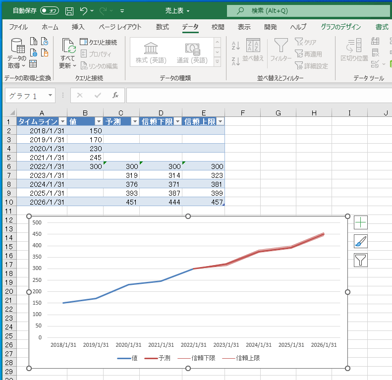 エクセル（Excel）の予測ワークシートの表示