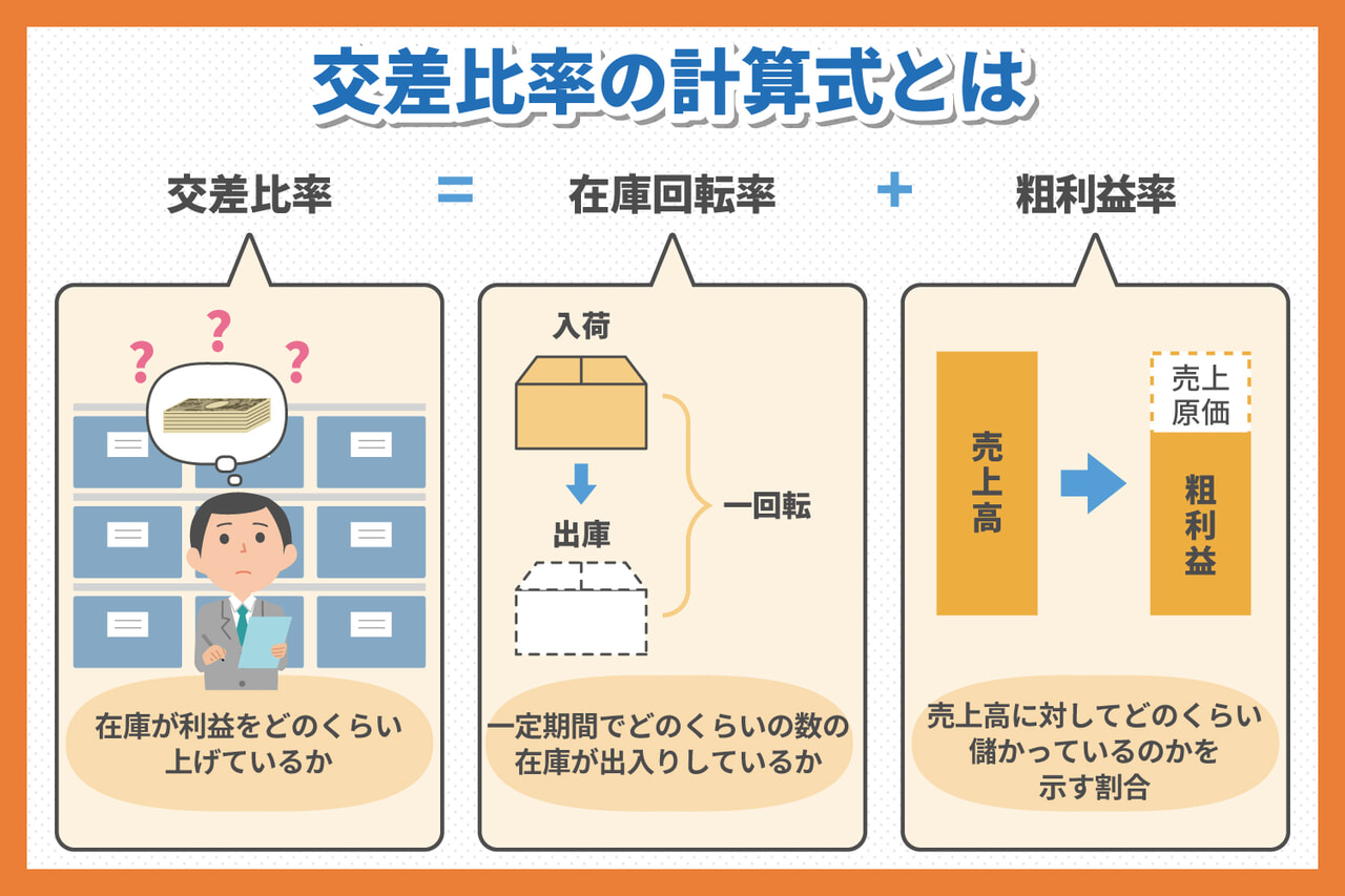 交差比率の計算式