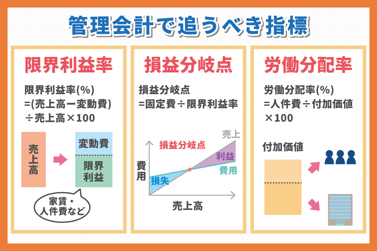 管理会計で追うべき指標