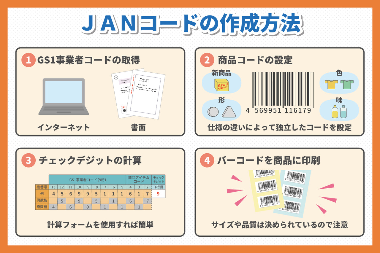 JANコードの作成方法