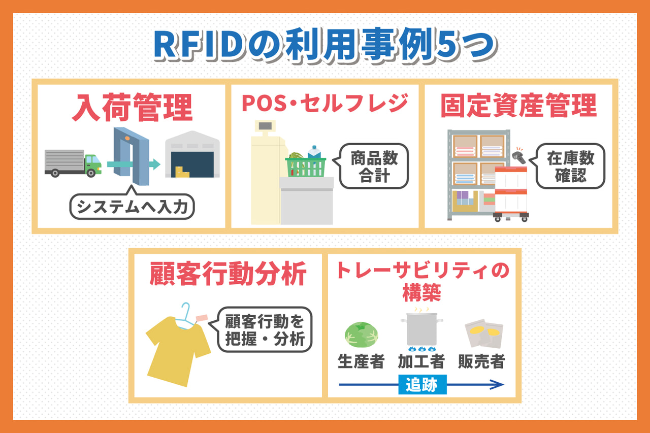 RFIDの利用事例５つ