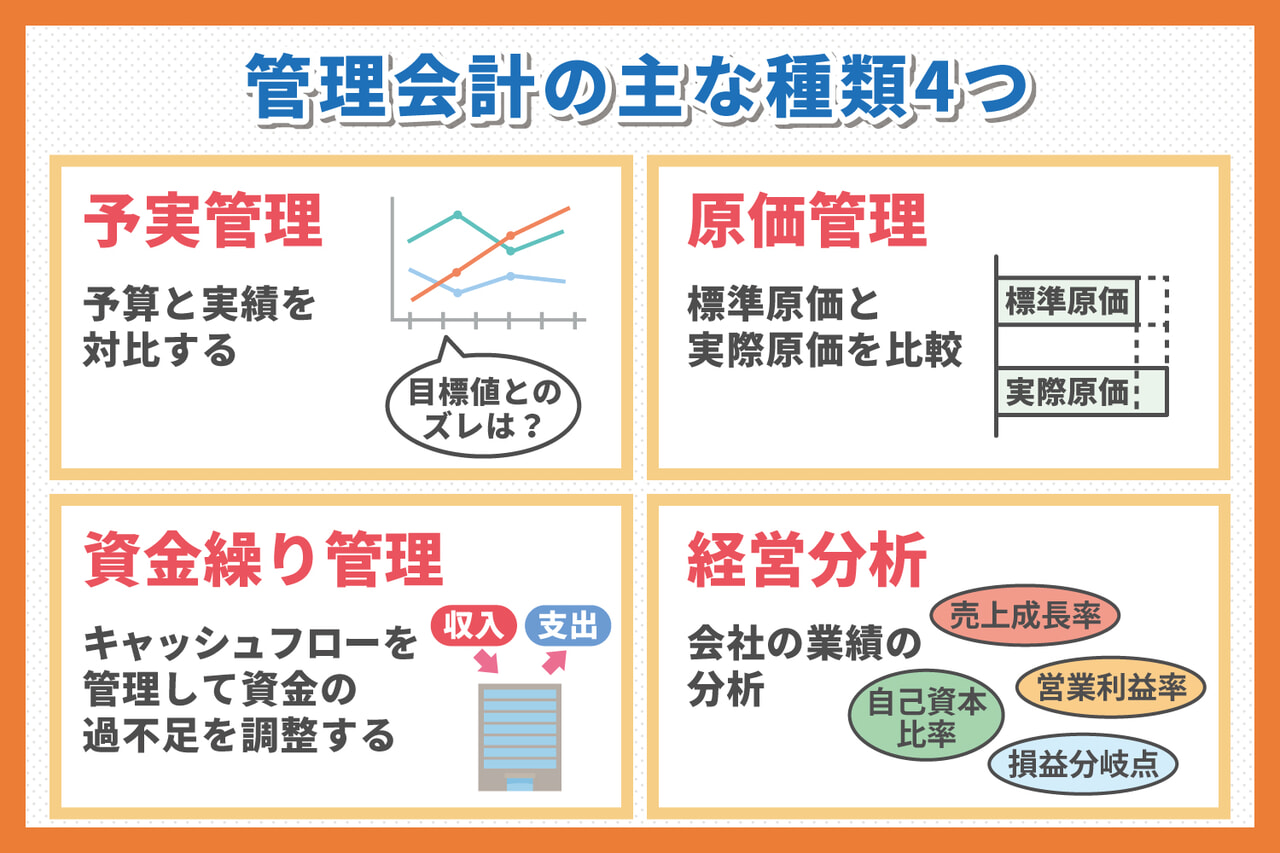 管理会計の主な種類４つ