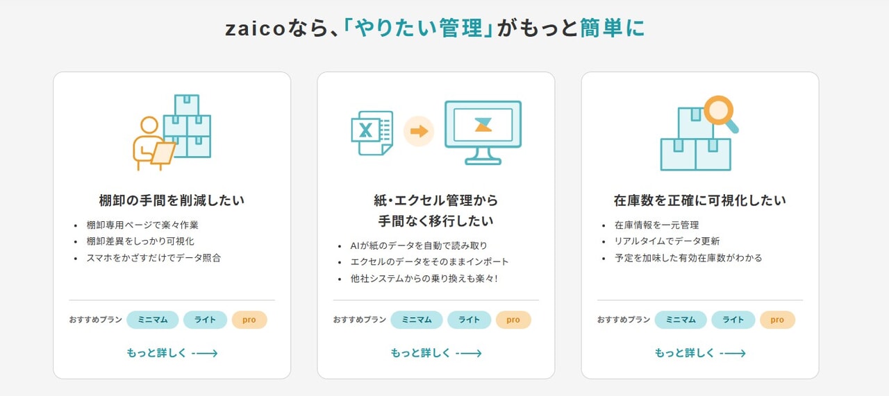 zaicoなら、「やりたい管理」がもっと簡単に