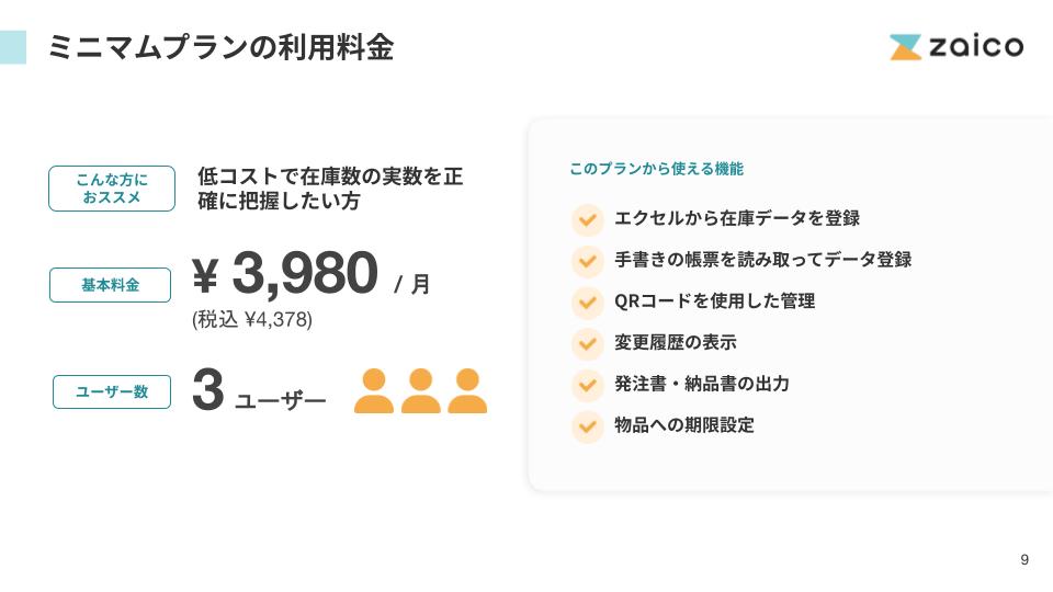 ミニマムプランの利用料金