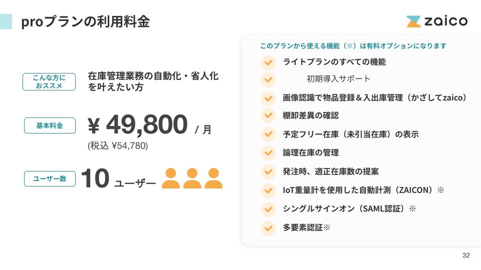 proプランの利用料金