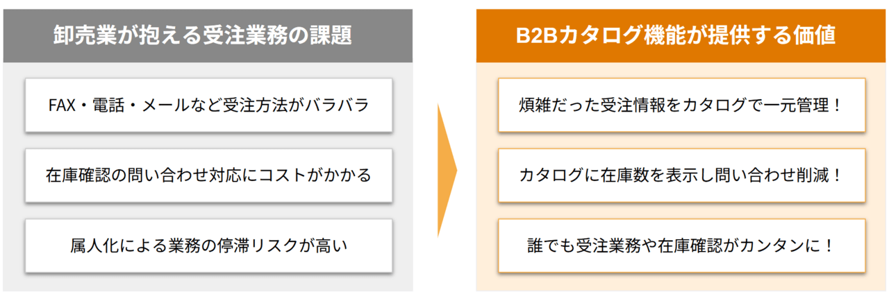 BtoBカタログ プレスリリース